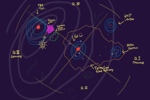 A map of the ss13 universe, roughly sketched