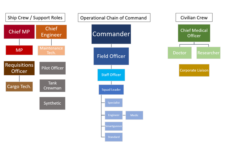 File:TGMC-Chain of Command.png