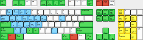 keyboard-shortcuts-beestation-wiki