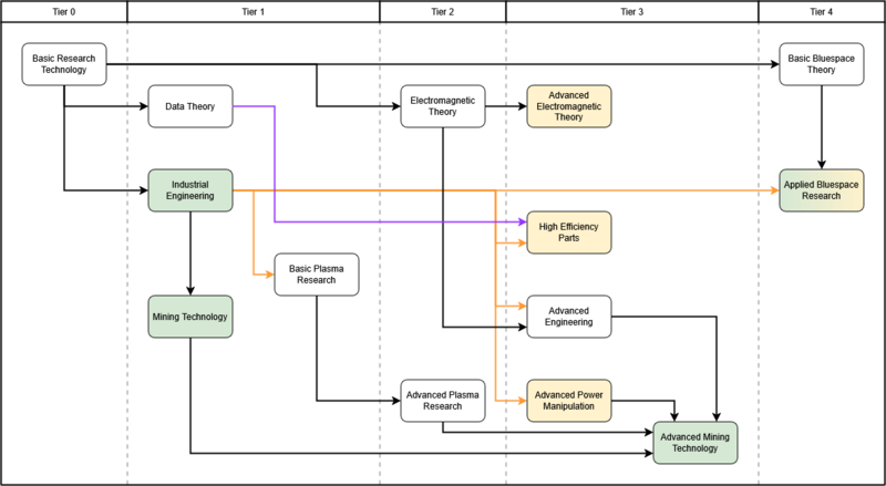 File:Researchbasics.png