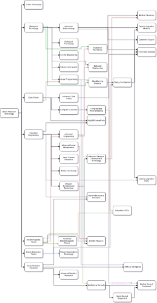File:ResearchTree.png